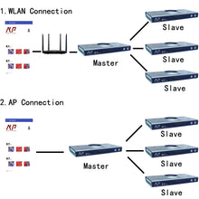 Charger l'image dans la galerie, NooPsyche K7 PRO III Full Set Reef Aquarium LED Coral Light